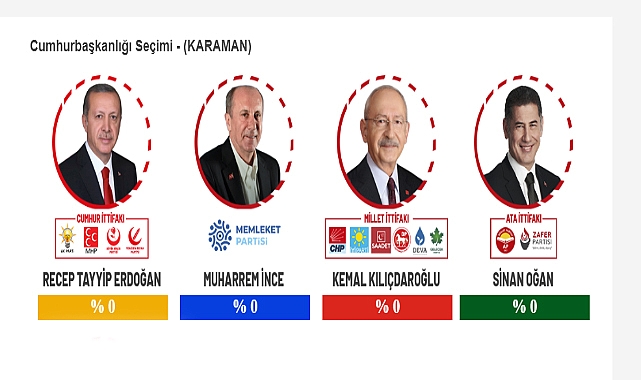 Seçimin Nabzı Uyanış'ta Atacak !