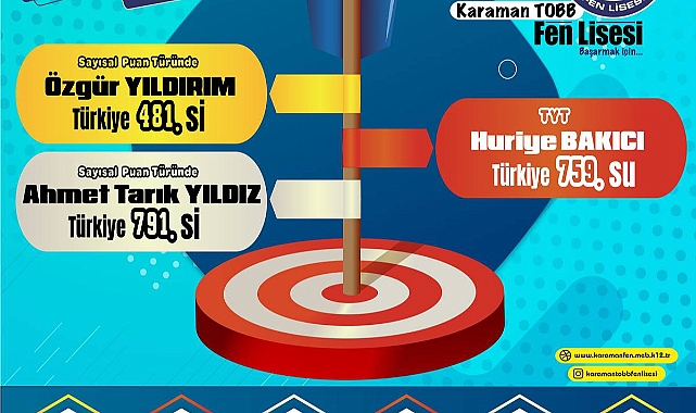 TOBB Fen Lisesi’nden Büyük Başarı! 