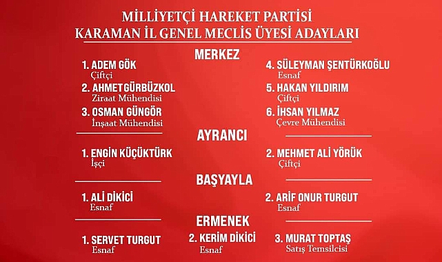 MHP İl Genel Meclisi Listesi Belli Oldu