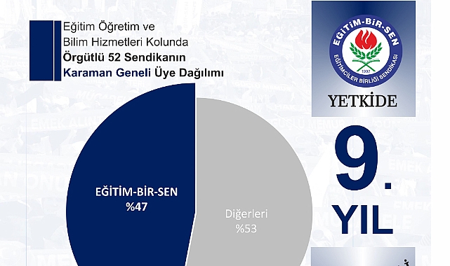 Eğitim çalışanlarının yetkili ve etkili sendikası Eğitim-Bir-Sen