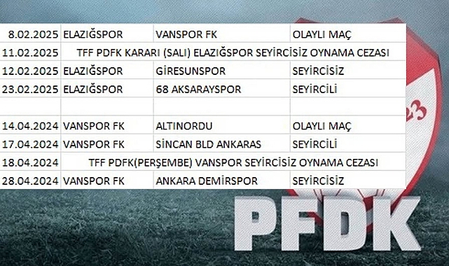 TFF’ye Tepki! Perşembe Günleri Açıklanan PFDK Kararı Neden Salı Açıklandı?