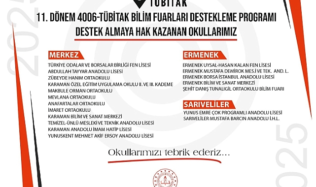 Karaman’da 17 Okul TÜBİTAK 4006 Bilim Fuarları Desteği Almaya Hak Kazandı!