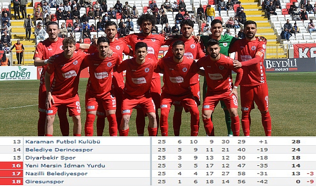 Karaman FK, Küme Düşme Hattına Yaklaşıyor