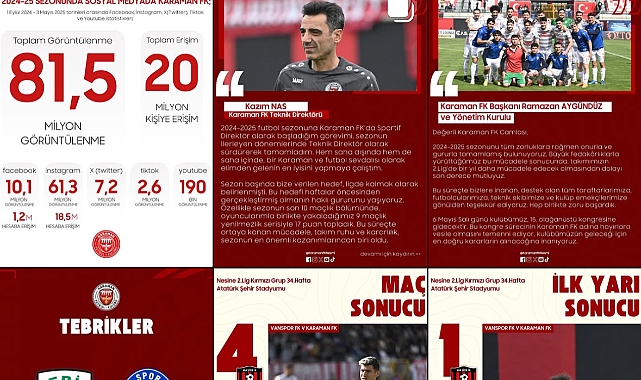 Karaman FK, sosyal medyada 20 milyon insana ulaştı