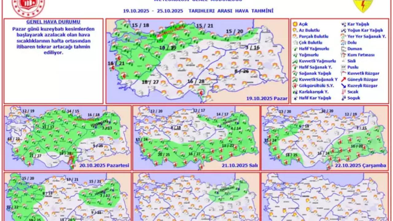 Yeni Haftaya Yağış İle Başlıyoruz!