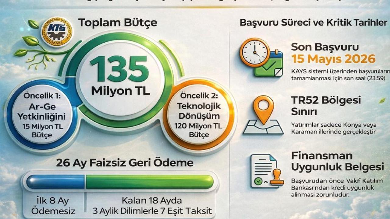 Otomatik Taslak