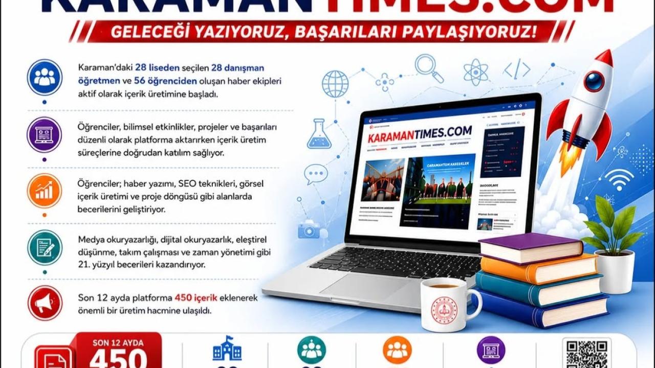Genç Ar-Ge Kapsamında Karaman’da Öğrencilerden Dijital Atılım, 450 İçerik Üretildi