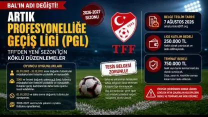 BAL’ın adı değişti: Artık Profesyonelliğe Geçiş Ligi (PGL)