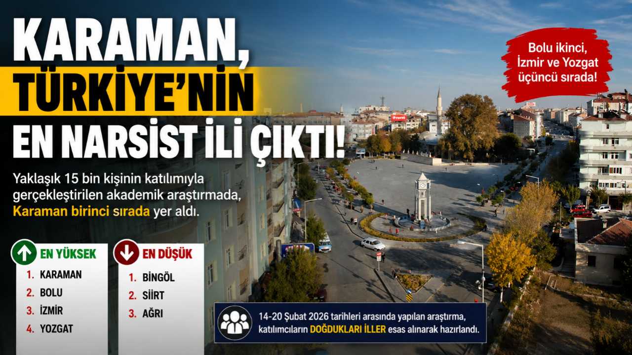 Karaman, Türkiye'nin En Narsist İli Çıktı