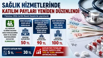 Sağlık Hizmetlerinde Katılım Payları Yeniden Düzenlendi
