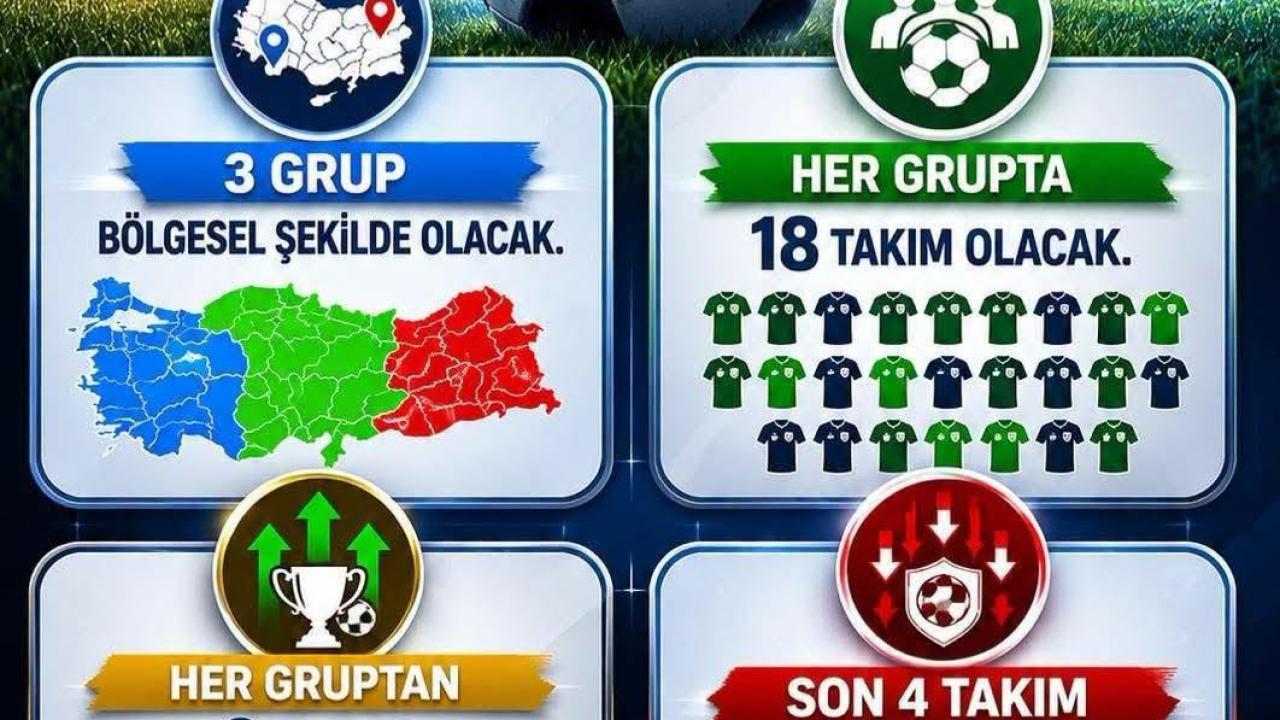 TFF 3. Lig'de Yeni Dönem: İşte 2026-2027 Sezonunun Yeni Sistemi